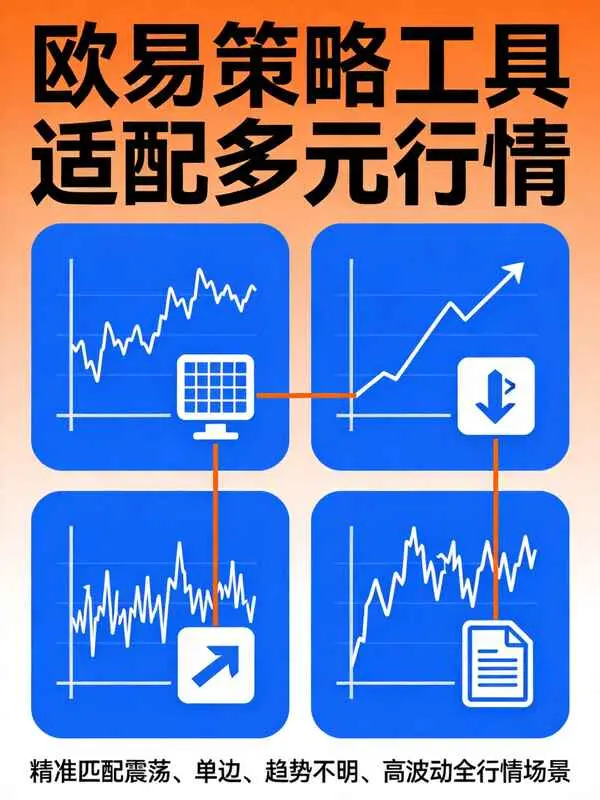欧易策略交易工具适合哪些行情环境