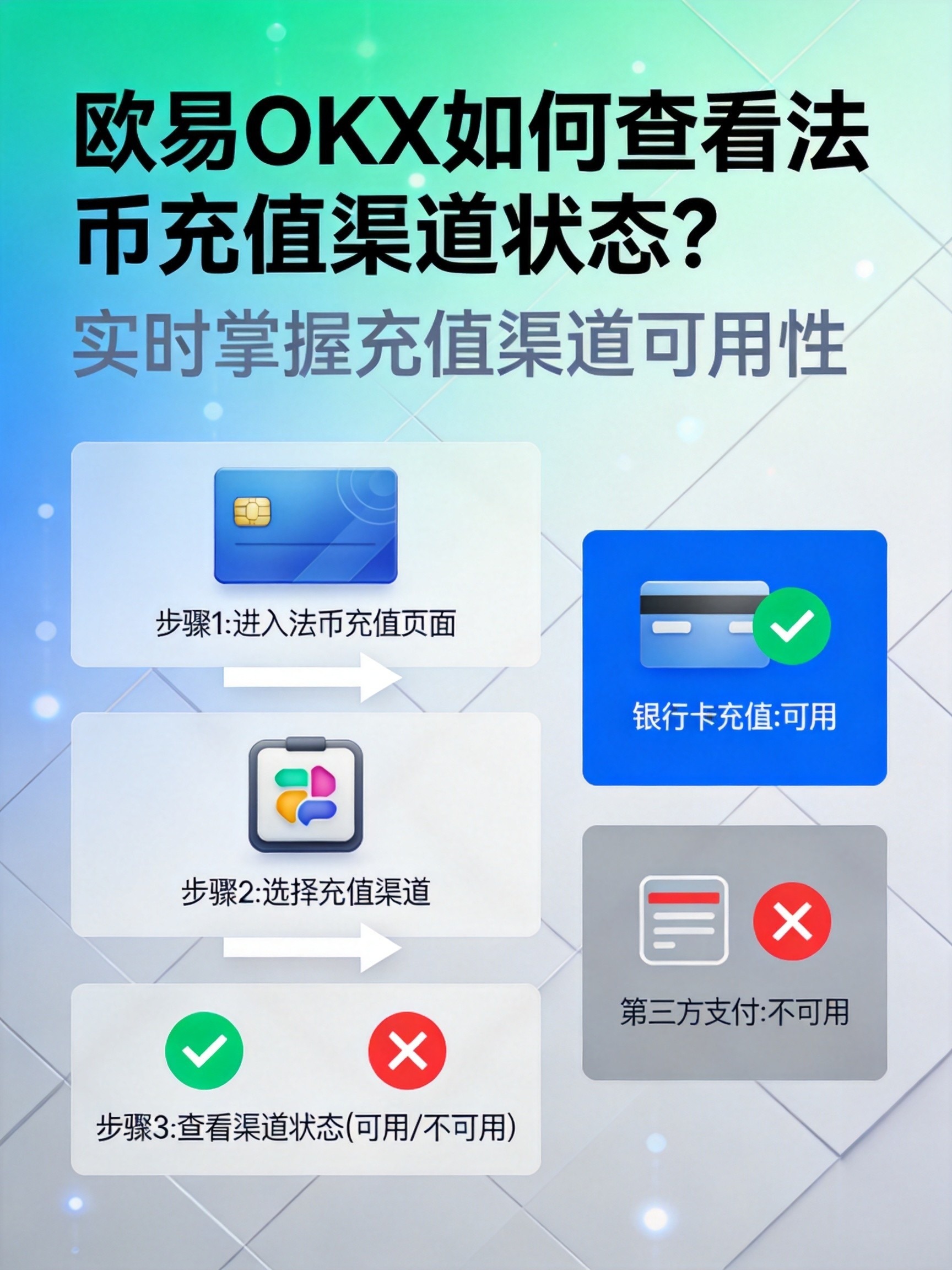 欧易OKX如何查看法币充值渠道状态?