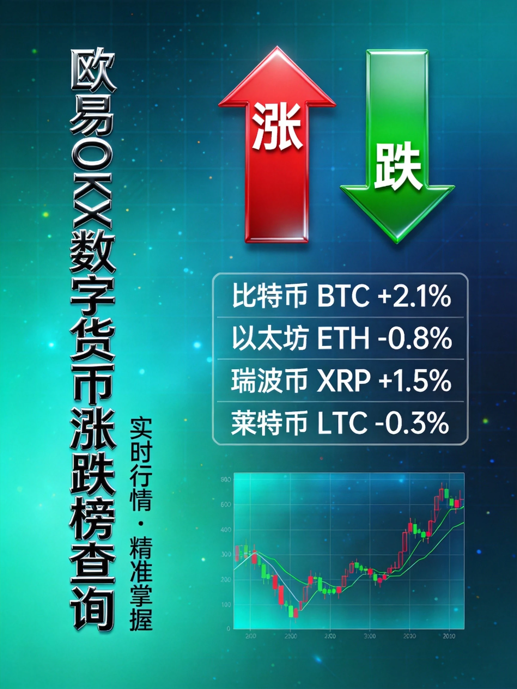 欧易OKX如何查看数字货币涨跌榜?