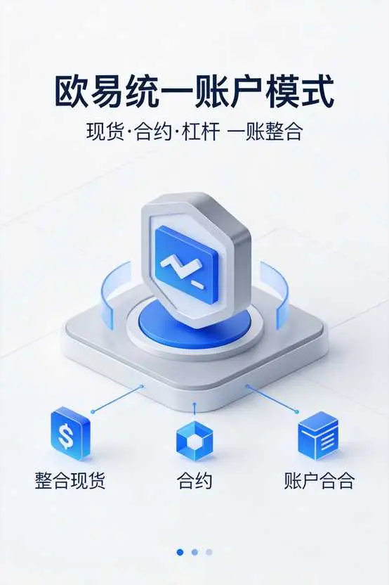 欧易统一账户模式详解：现货、合约、杠杆如何统一管理