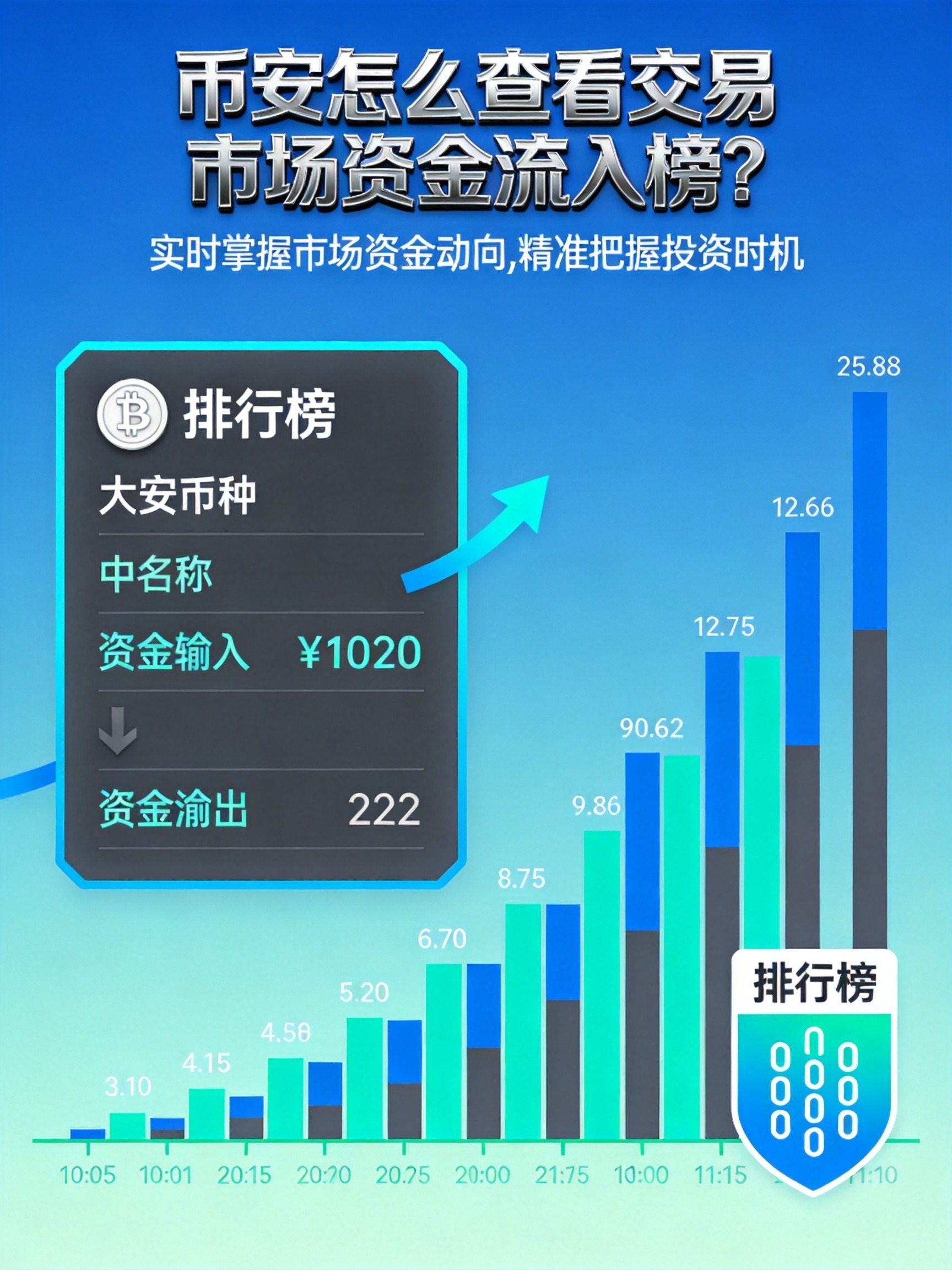 币安怎么查看交易市场资金流入榜?